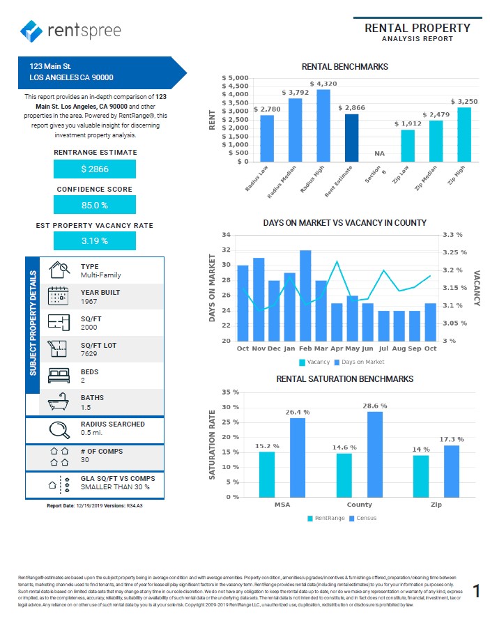 Rent Estimates By Address